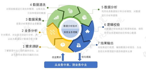 化工企業(yè)作業(yè)管理問(wèn)題剖析——數(shù)字技術(shù)賦能管理變革