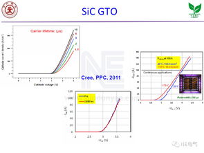 碳化硅電力電子器件 研發(fā)新突破與市場(chǎng)前景展望