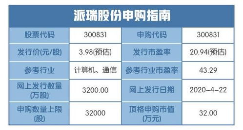 新股盤點 電力電子元器件板塊強勢爆發，強者恒強格局凸顯