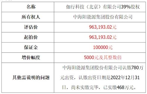 中海陽控股子公司股權(quán)拍賣連遭流拍，技術(shù)轉(zhuǎn)讓或成新出路